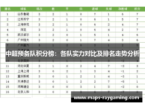 中超预备队积分榜：各队实力对比及排名走势分析