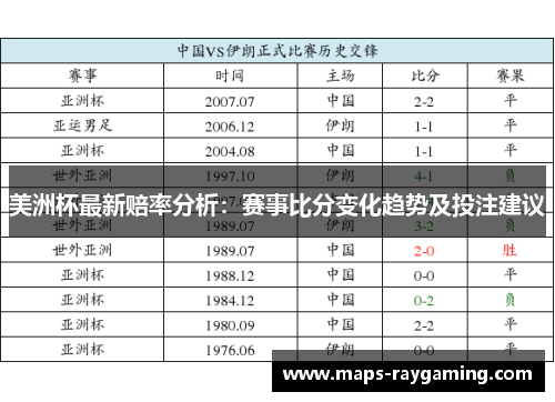 美洲杯最新赔率分析：赛事比分变化趋势及投注建议