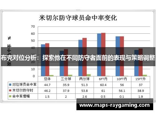 布克对位分析：探索他在不同防守者面前的表现与策略调整