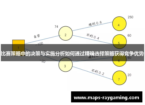比赛策略中的决策与实施分析如何通过精确选择策略获得竞争优势
