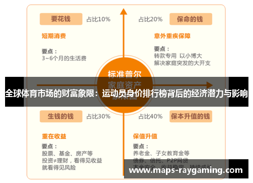 全球体育市场的财富象限：运动员身价排行榜背后的经济潜力与影响