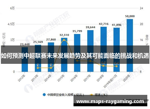 如何预测中超联赛未来发展趋势及其可能面临的挑战和机遇