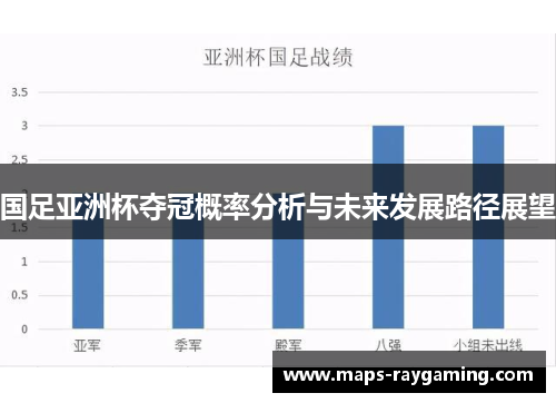 国足亚洲杯夺冠概率分析与未来发展路径展望