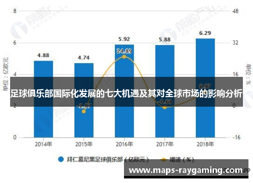 足球俱乐部国际化发展的七大机遇及其对全球市场的影响分析