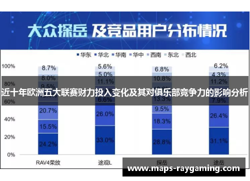 近十年欧洲五大联赛财力投入变化及其对俱乐部竞争力的影响分析