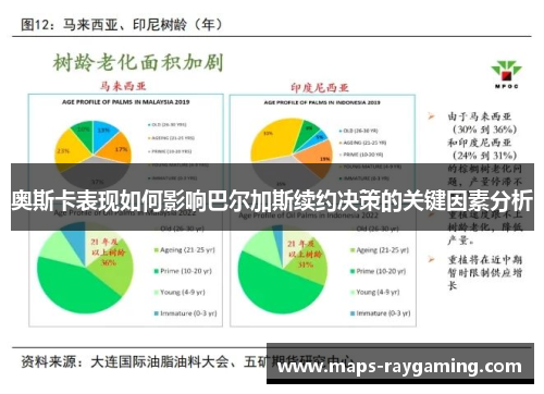 奥斯卡表现如何影响巴尔加斯续约决策的关键因素分析