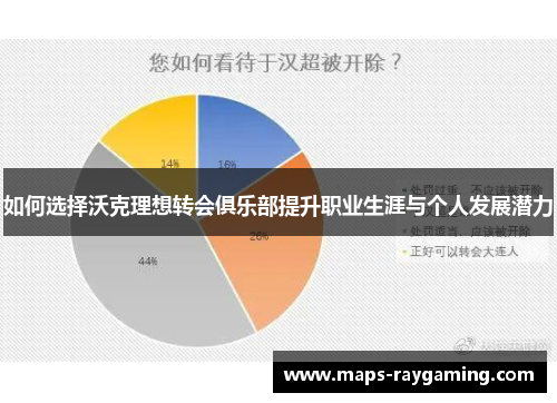 如何选择沃克理想转会俱乐部提升职业生涯与个人发展潜力