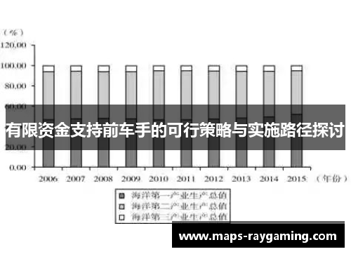 有限资金支持前车手的可行策略与实施路径探讨