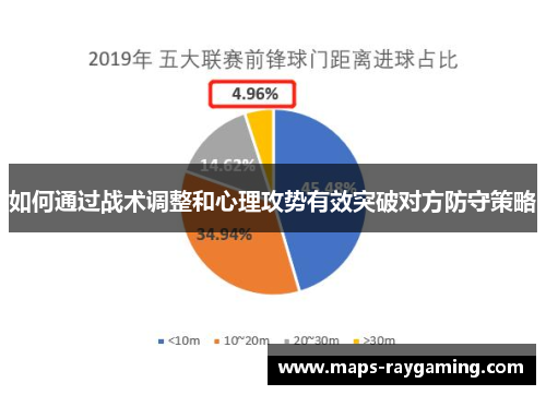 如何通过战术调整和心理攻势有效突破对方防守策略