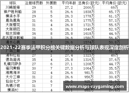 2021-22赛季法甲积分榜关键数据分析与球队表现深度剖析