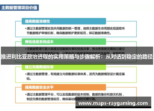 推进利比亚政治进程的实用策略与步骤解析：从对话到稳定的路径