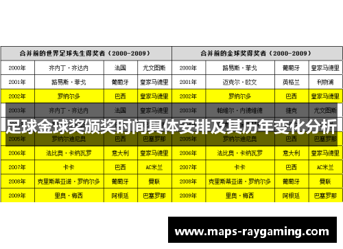 足球金球奖颁奖时间具体安排及其历年变化分析
