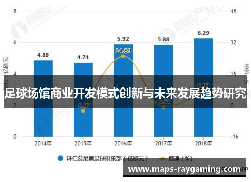 足球场馆商业开发模式创新与未来发展趋势研究
