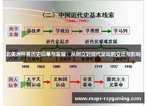 北美洲杯赛历史沿革与发展:从创立到现代足坛的变迁与影响 北美洲杯赛历史沿革与发展:从创立到现代足坛的变迁与影响