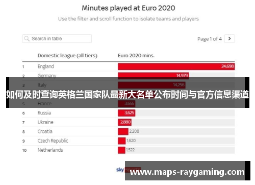 如何及时查询英格兰国家队最新大名单公布时间与官方信息渠道