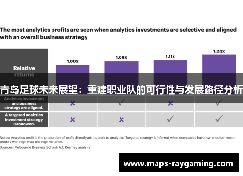 青岛足球未来展望：重建职业队的可行性与发展路径分析